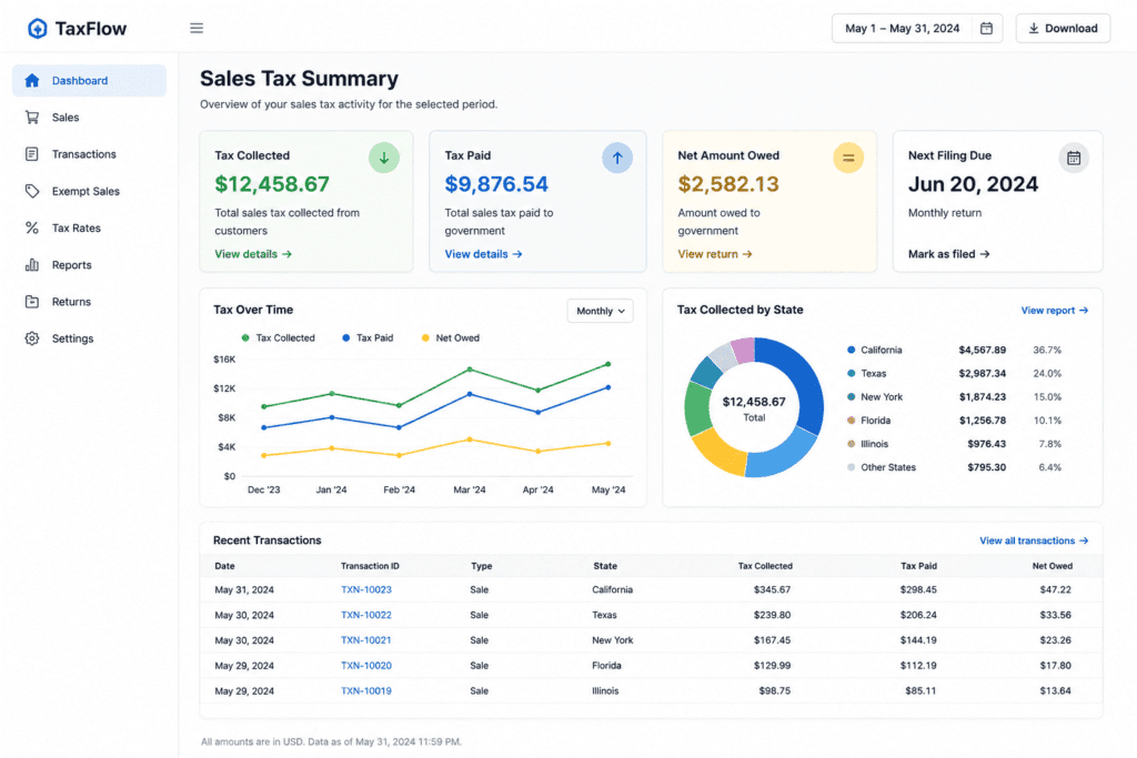 Sales Tax Center screenshot alt → "QuickBooks Online Sales Tax Center showing GST/HST collected and owed by province