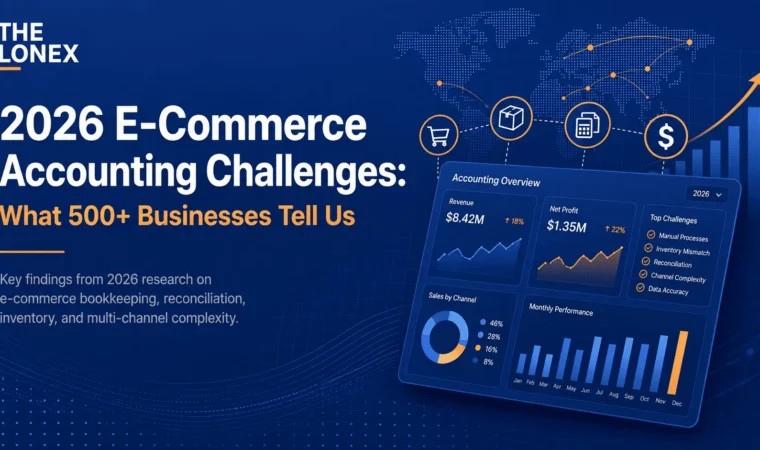 Key findings from 2026 e-commerce accounting research highlighting manual bookkeeping, reconciliation, inventory, and multi-channel complexity.