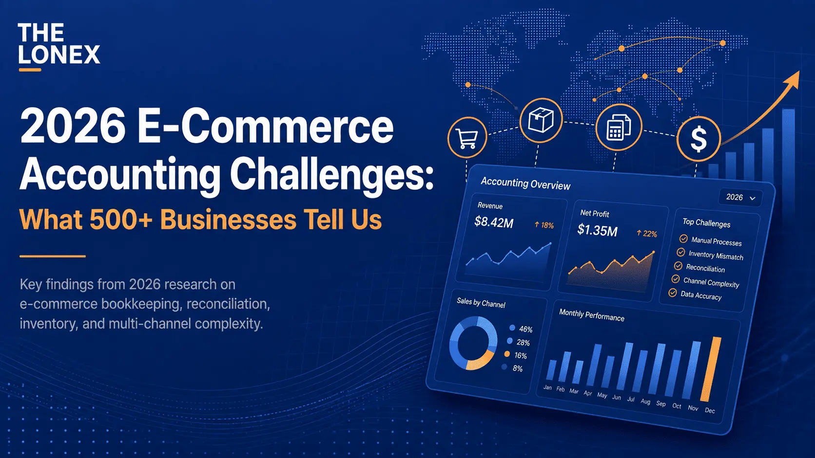 2026 E-Commerce Accounting Challenges: What 500+ Businesses Tell Us